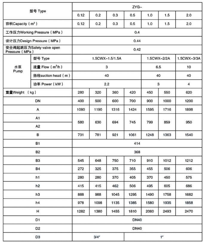 ZYG Technical Parameter.jpg